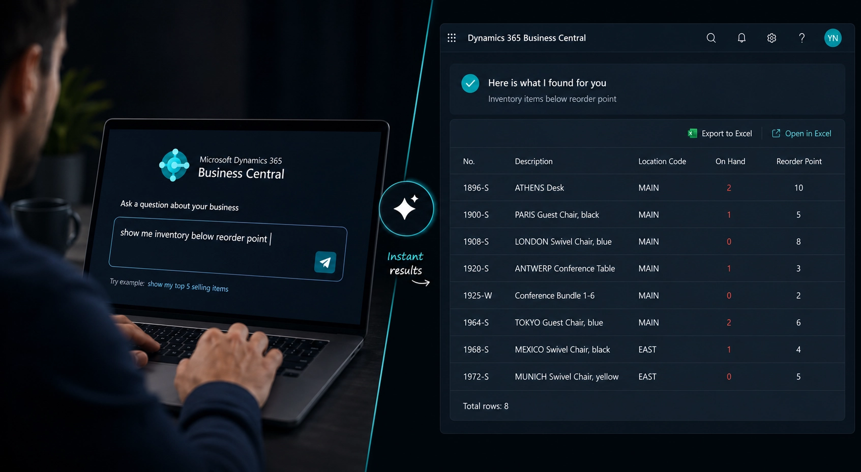 Microsoft Copilot in Business Central: What It Actually Does (And What It Doesn't)