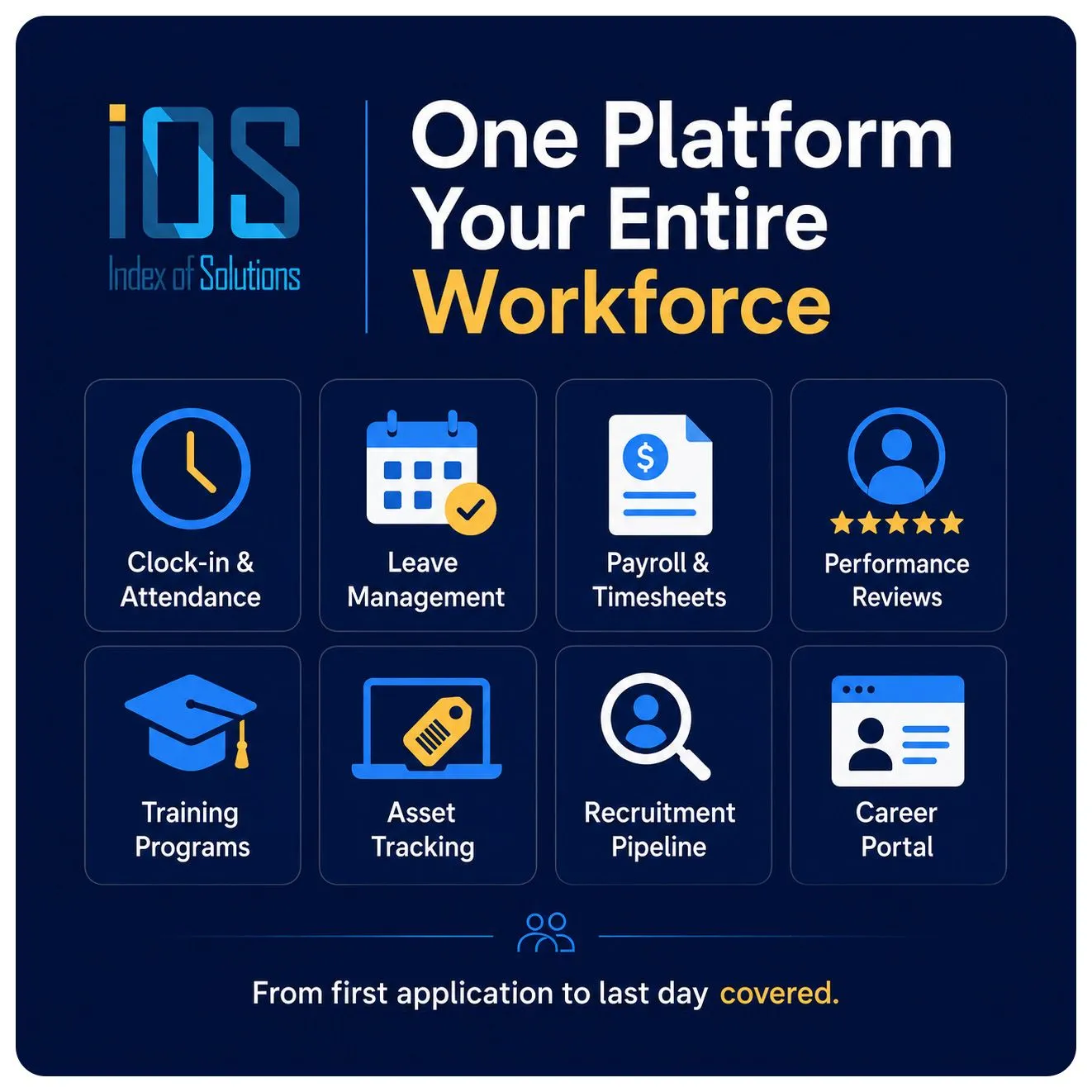 All-in-One HR Management Software by Index of Solutions — One Platform for Your Entire Workforce, covering Clock-in & Attendance, Leave Management, Payroll & Timesheets, Performance Reviews, Training Programs, Asset Tracking, Recruitment Pipeline, and Career Portal. From first application to last day, covered.